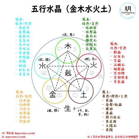 五行木 水晶|【5分鐘學會水晶寶石的五行屬性，五行水晶分類表】